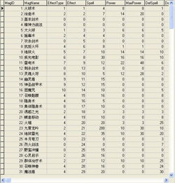 为什么我的成本价比成交价低？求高手解释。谢谢