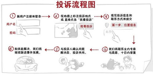 315投诉网 怎么投诉 的流程是什么