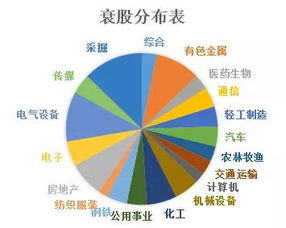 最容易产生超级牛股的行业有哪些