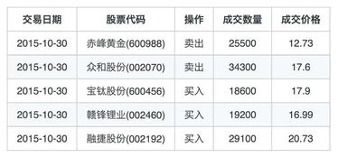 参考市值 盈亏 盈亏比例（%）是什么意思