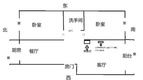 哪位大师帮忙看一下我房间鱼缸的摆放位置行不行,放哪里不影响 佛龛位置坐东朝西,位置好不好 