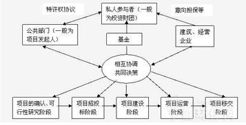 工程ppp是什么模式