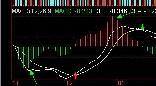 海王星怎么样自定义一个选股公式，选出MACD柱状线由绿变红刚一天的股票