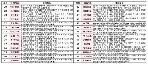 ST天业 国资 接盘 能否逆天改命