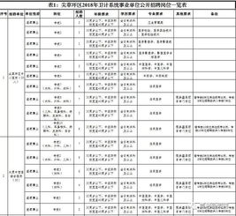 太原事业单位招人啦 附具体岗位