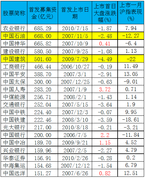 3．甲公司2007年10月10日自证券市场购入乙公司发行的股票100万股，共支付价款860万元，其中包括交易费用4