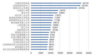 2012人工智能毕业论文论文题目