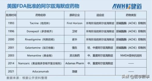 中国患老年痴呆症的人群中,近13 尚且是 中年