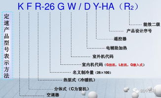 制冷空调基础知识