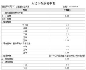 每月一千块该这么存利息最高