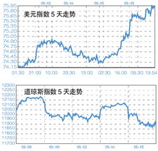 欧债危机了中国股市会跌到什么点位