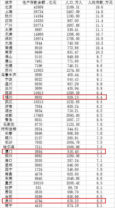 平均存款余额怎么计算