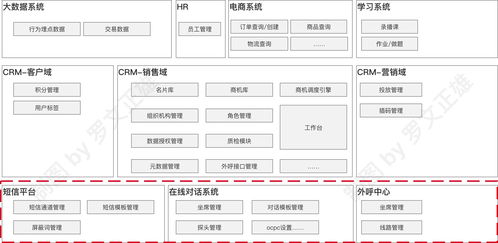 唐山crm外呼系统排名（唐山crm外呼系统排名第几）