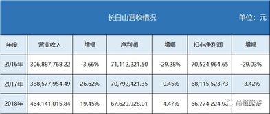 长白山股票什么时候能买