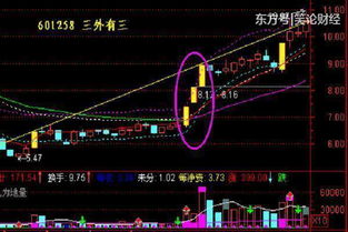 送股后股价会变吗？怎么股价在第二个交易日比前一个交易日降了大半