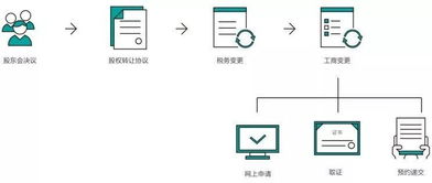 个人股东股权转让，法人股东股权转让分别涉及哪些税种