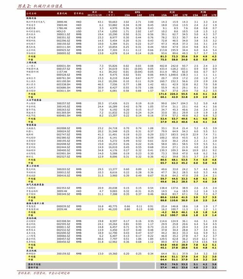 剑侠情缘vip价格表,49个今日最新价格表