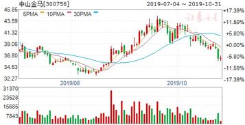 智能科技股华是科技、长青科技、通化金马涨停