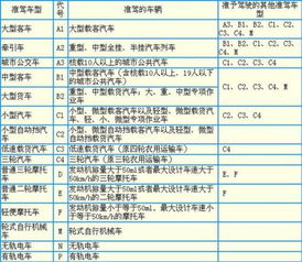 为什么国家不能直接考a2