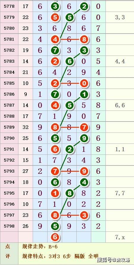 排列五第80期 号码走线任凭眼花瞭乱,中肚图规揭秘奖号深层规律 