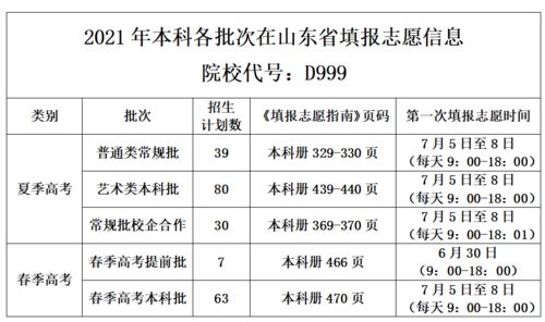 山东经济学院是几本，山东财经大学2021年录取分数线