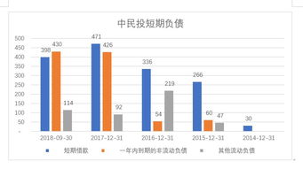 什么是交易性金融资产，交易性金融资产是什么