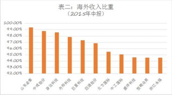 若人民币加入SDR对股市究竟有什么影响