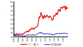 帮我算算这个公司一年的净利润是多少