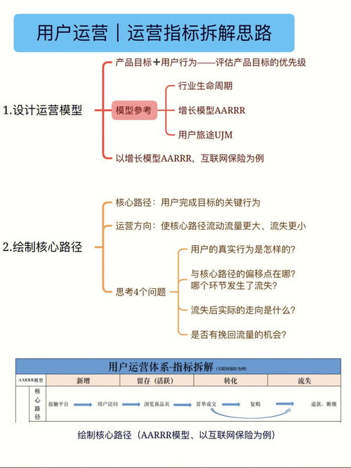 用户运营体系,运营指标如何拆解 