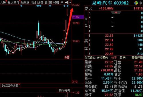 2024ţǰհǱҷBTC롢BRC-20 ORDISOL