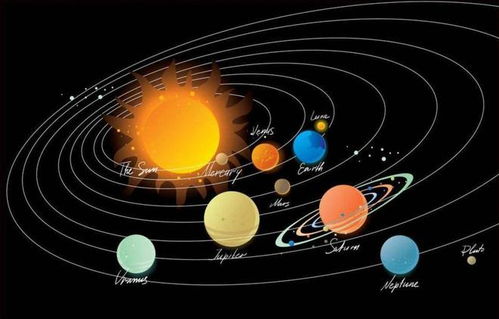 NASA拍到传说的 尼比鲁 太阳旁的黑色未知天体,究竟是什么