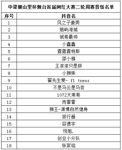 网红大赛总决赛战火将燃 108名晋级选手蓄势待发