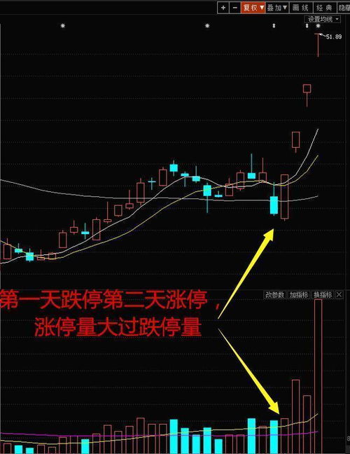 求如何用编程的方法算出一周的日均成交量