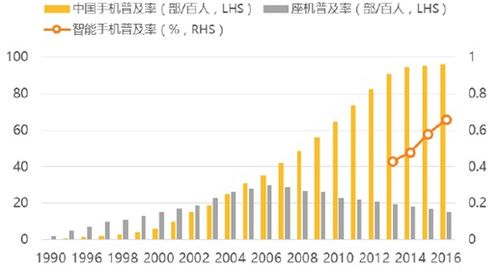 已然饱和的市场 直播