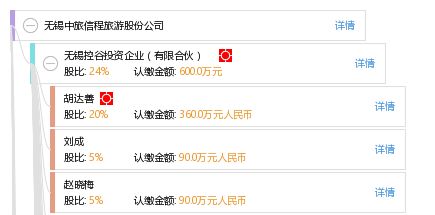 无锡中旅信程旅游股份公司怎么样？