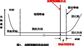 浅谈线路时限速断保护