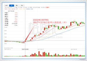 B股是港股通标的吗