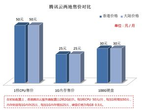 香港最专业的云服务器有哪些,求推荐.(腾讯云香港云主机)