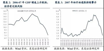 为什么加息会导致房价下跌呢？两者间有什么关系?