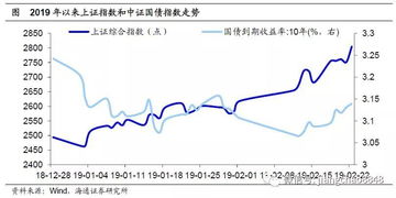 国债指数为什么一直涨