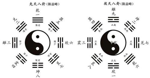 职场人的国学课 闲话易经 第五讲