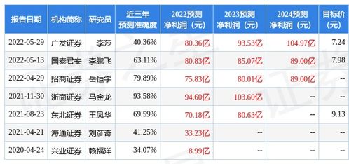 保险公司都有哪些家(众诚和国任哪个保险公司好)