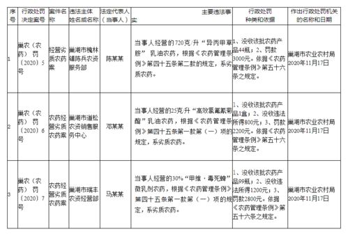 巢湖这三家企业因销售劣质产品被行政处罚