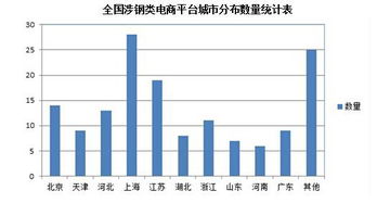 钢铁电商主要盈利模式是什么？比如像第二方平台的中拓钢铁，和第三方平台的钢银？