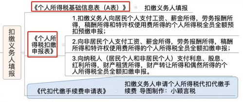 商业银行贷款给个人是否代扣代缴印花税