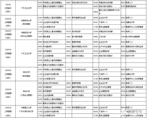 广州会计自考考场时间,会计自考时间一般安排在几月份？