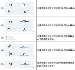 电工工具上双三角符号什么意思