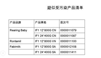 注意 这些欧洲来的奶粉有 大问题 ... 