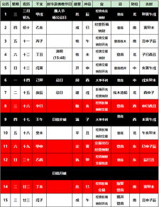 2020鼠年吉凶日历 4月结婚搬家庆典择日择吉