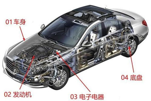 汽车维修常见故障